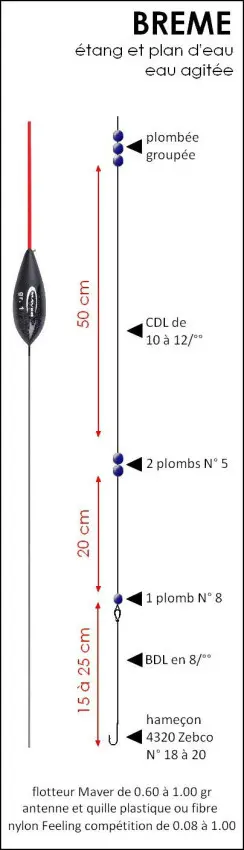 Montage de ligne pour pêcher la brème en étang