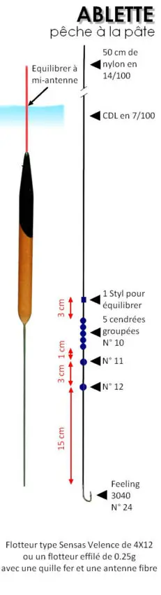 Pêcher la friture à la pâte