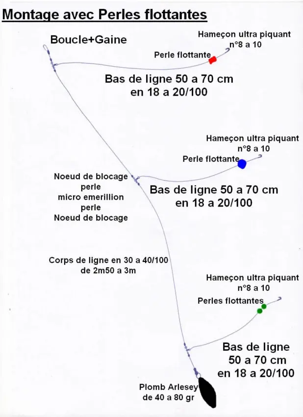 Montage surfcasting entre deux eaux avec des perles