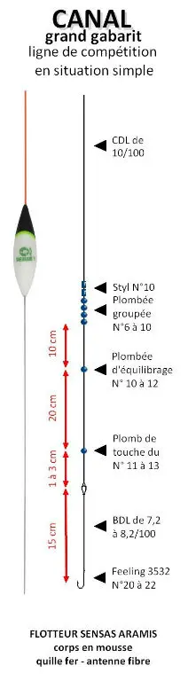 Boîte De Rangement Pour Montages De Pêche Avec 10 Enrouleurs Et Épingles - Mousse Haute Densité - Pour Pêche En Mer Et Au Coup - Organisation Sans Enchevêtrement