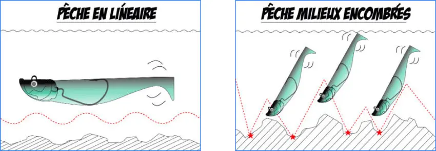 Leurre de type shad prémonté en texan pour la pêche en mer