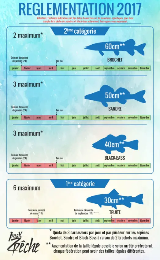 Ouverture de la peche pour la truite, le brochet, le sandre et le black-bass en France