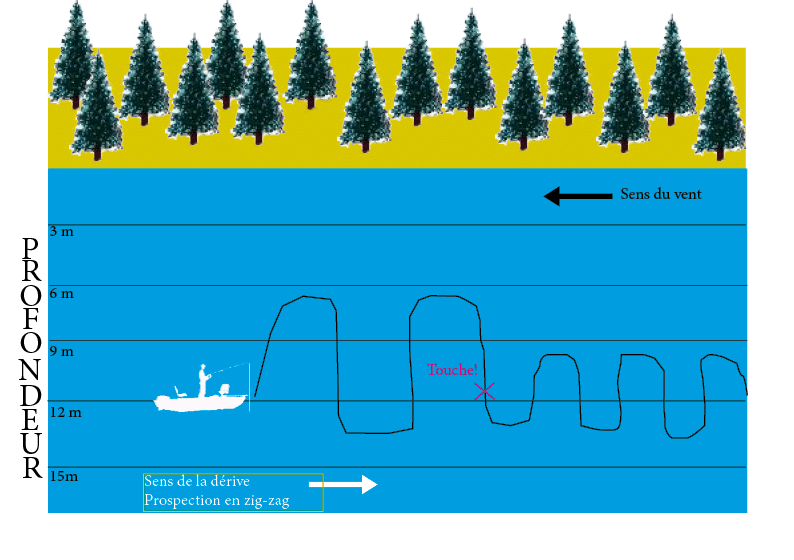 Pêche du sandre en hiver en bateau sur les lacs de barrage