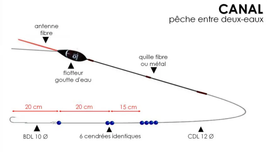 Montage pour la pêche au coup