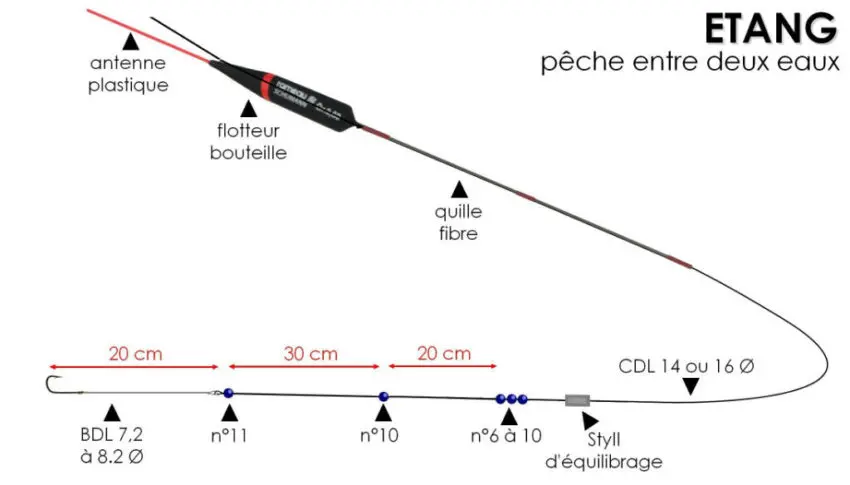 Montage pour la pêche au coup