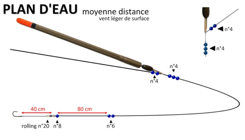 Montage pour pêcher à l'anglaise avec un waggler