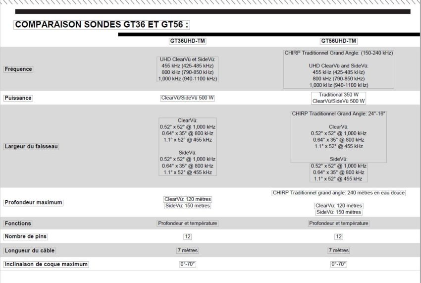 Sonde Garmin GT56