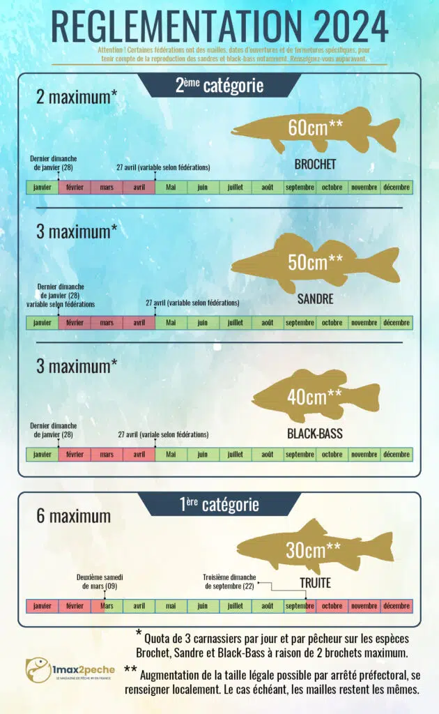 Ouverture et fermeture de la pêche en 2023