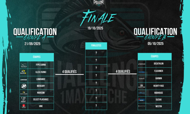 Challenge 1max2peche 2025 : Ils vont devoir sortir de leur zone de confort ! 47 ranking